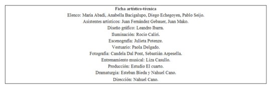 Todos mis miedos ficha