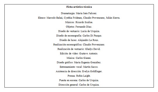 Cantata de Pedro y la guerra ficha