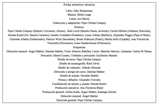 El hombre de la mancha ficha